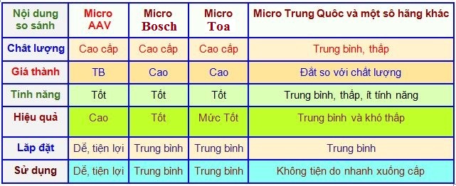 BẢNG SO SÁNH